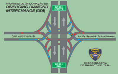 Município de Itajaí apresenta projeto inédito para o trevo da BR-101 no município