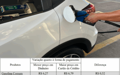 Preços da Gasolina, Diesel e Etanol apresentam redução no mês de maio, aponta pesquisa do Procon em Itajaí