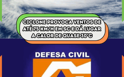 Ciclone provoca ventos de até 75 km/h em SC e dá lugar a calor de quase 30°C