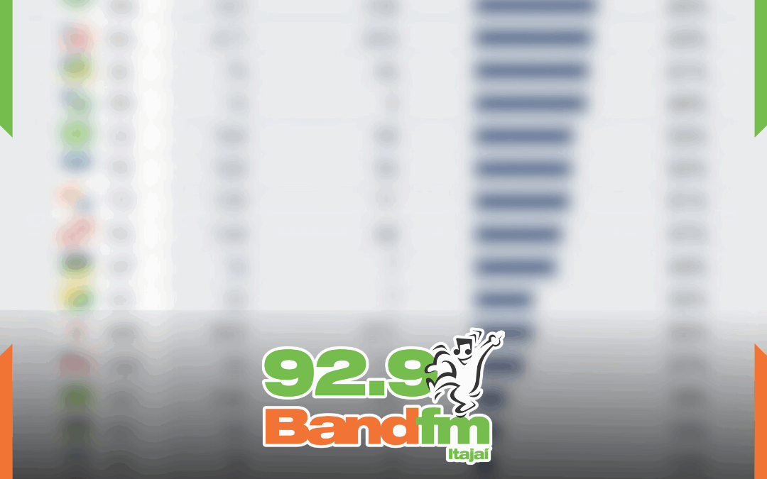 SC é o estado com menor taxa de cidades insustentáveis do Brasil, aponta pesquisa da FIRJAN