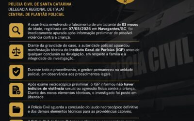POLÍCIA CIVIL DESCARTA VIOLÊNCIA EM MORTE DE BEBÊ DE 3 MESES EM NAVEGANTES