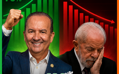 Pesquisa Quaest mostra contraste em SC: Jorginho tem 70% de aprovação, enquanto Lula chega a 28%