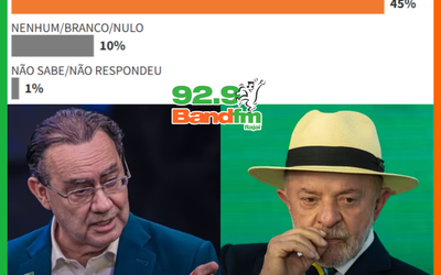 EITA: Cury supera Lula em possível confronto no 2° turno, aponta nova pesquisa Nexus/BTG