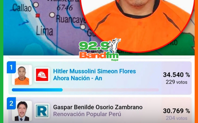 QUE? CANDIDATO HITLER MUSSOLINI VENCE ELEIÇÃO MUNICIPAL NO PERU