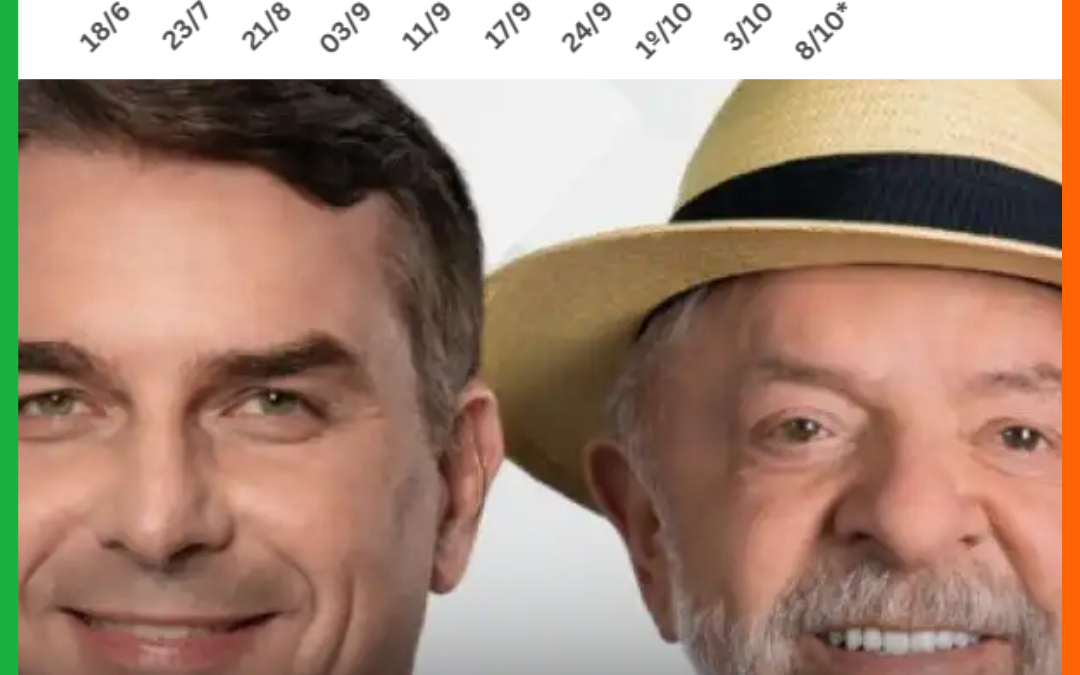 DATAFOLHA APONTA FLÁVIO BOLSONARO COM 47% E LULA COM 45% NO 2º TURNO