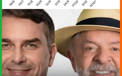 DATAFOLHA APONTA FLÁVIO BOLSONARO COM 47% E LULA COM 45% NO 2º TURNO