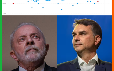 PESQUISA QUAEST APONTA FLÁVIO BOLSONARO COM 46% E LULA COM 44%